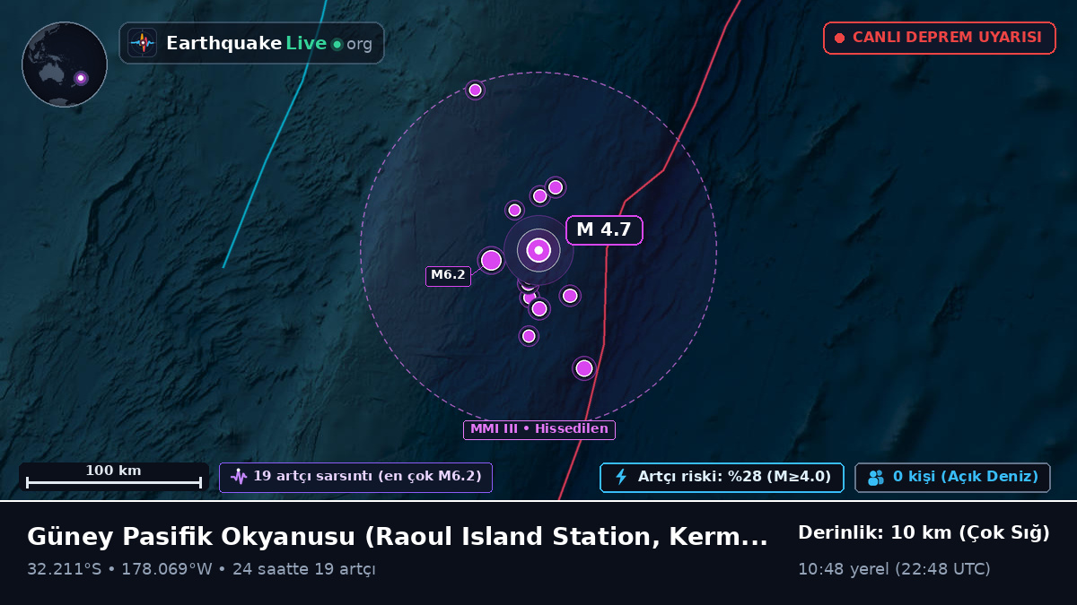 Güney Pasifik Okyanusu (Kermadec Islands)