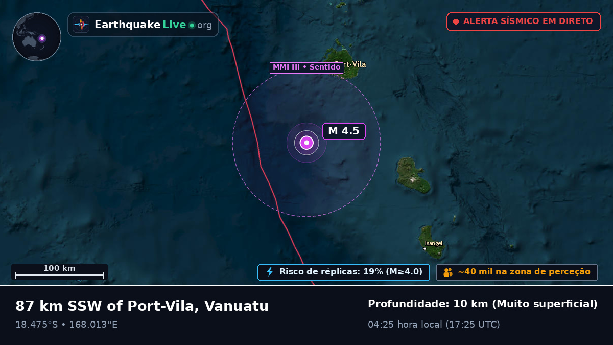 Ao largo de Port Vila, Vanuatu