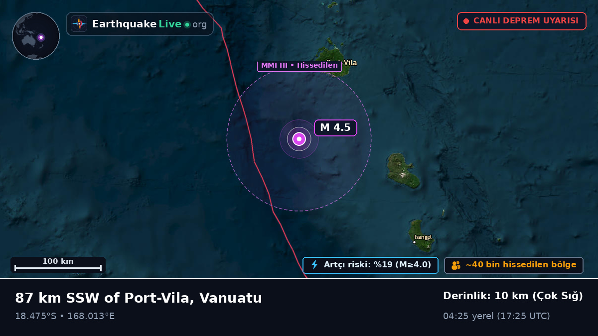 Port Vila Açıklarında, Vanuatu
