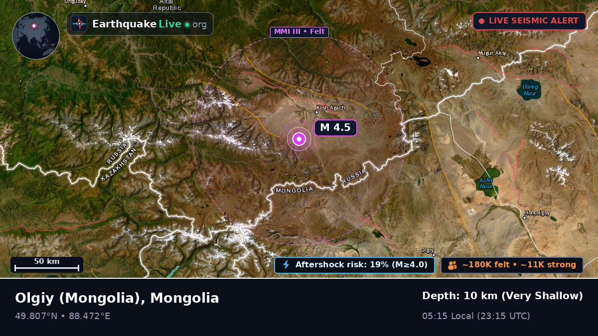 Bayan-Ölgiy, Mongolia