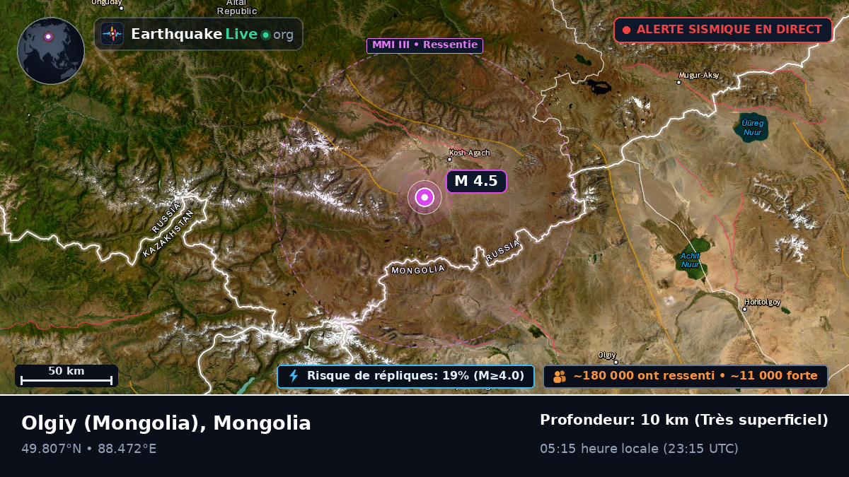 Bayan-Ölgiy, Mongolia