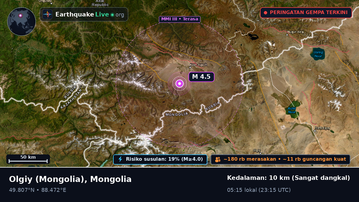 Bayan-Ölgiy, Mongolia