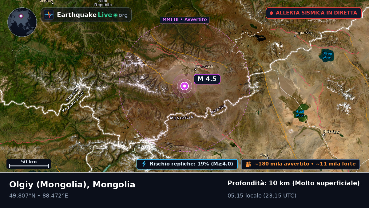 Bayan-Ölgiy, Mongolia