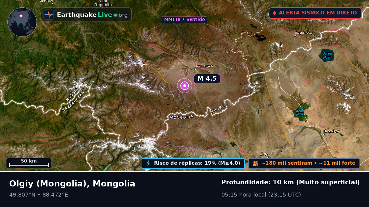 Bayan-Ölgiy, Mongolia