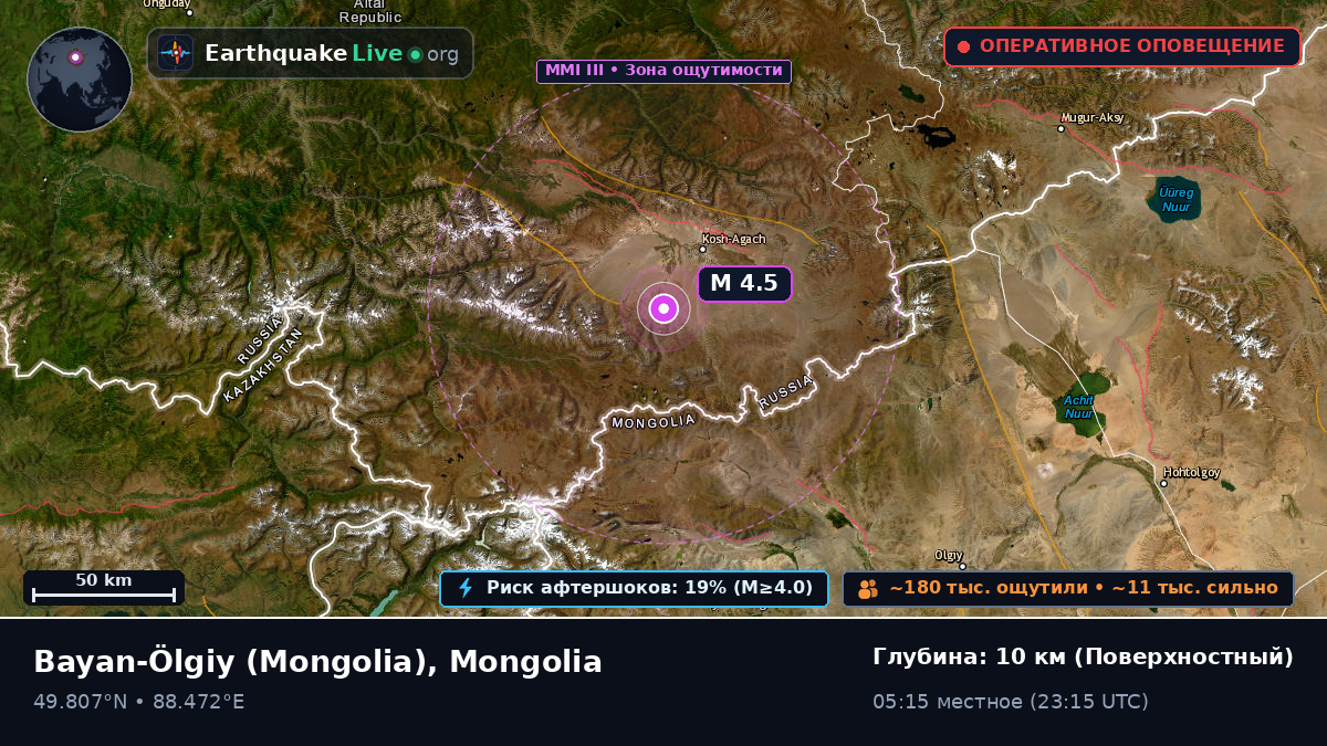 Bayan-Ölgiy, Mongolia