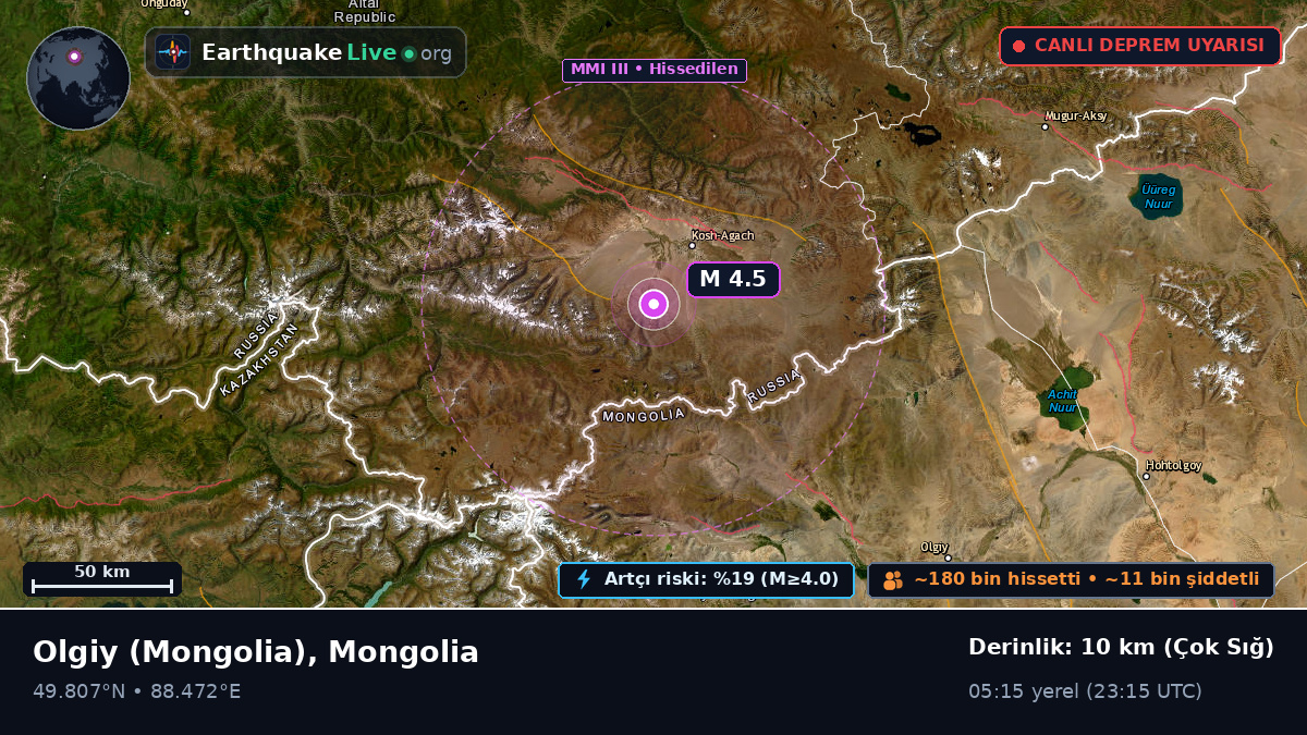 Bayan-Ölgiy, Mongolia