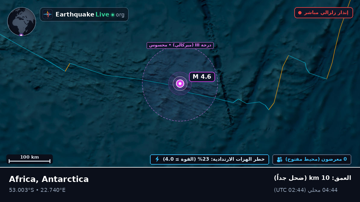 المحيط الهندي (Antarctica)