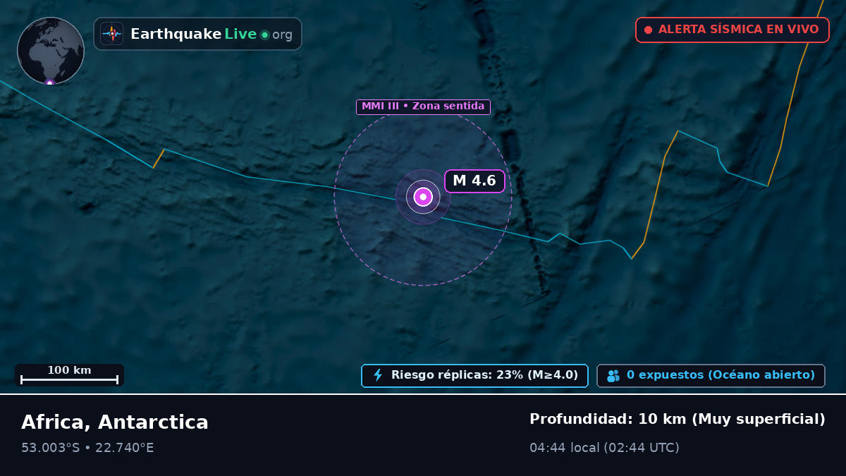 Océano Índico (Antarctica)