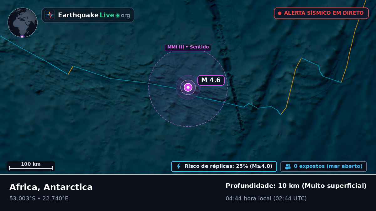 Oceano Índico (Antarctica)