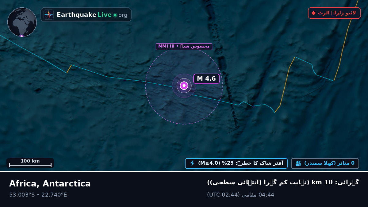 بحر ہند (Antarctica)