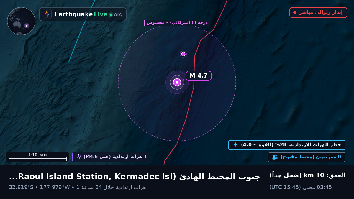 جنوب المحيط الهادئ (Kermadec Islands)