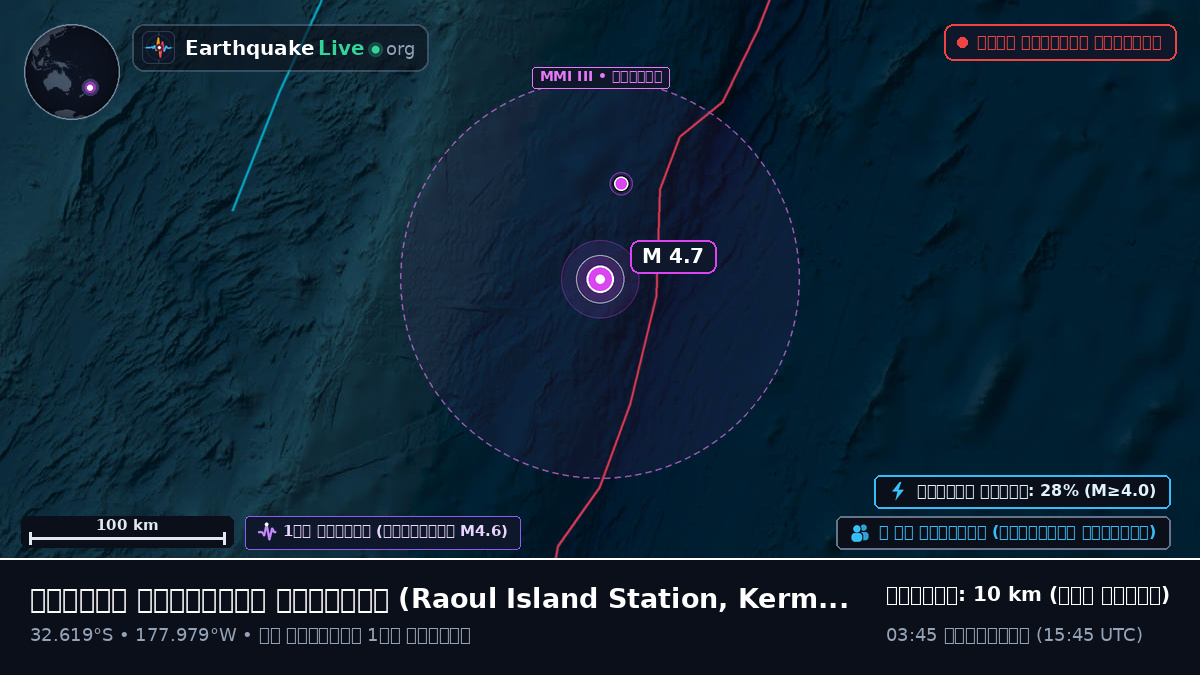 দক্ষিণ প্রশান্ত মহাসাগর (Kermadec Islands)