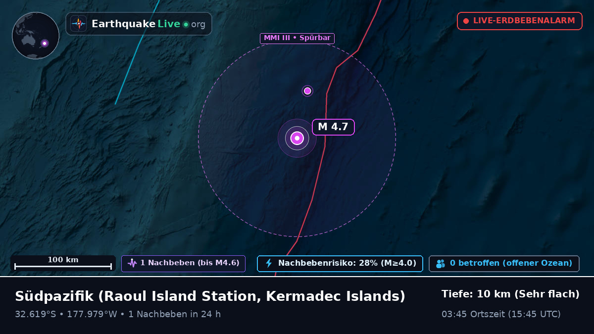 Südpazifik (Kermadec Islands)