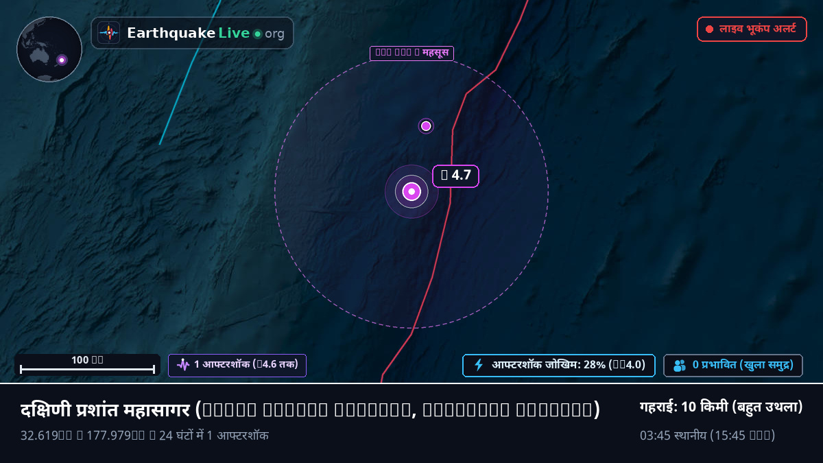 दक्षिणी प्रशांत महासागर (Kermadec Islands)