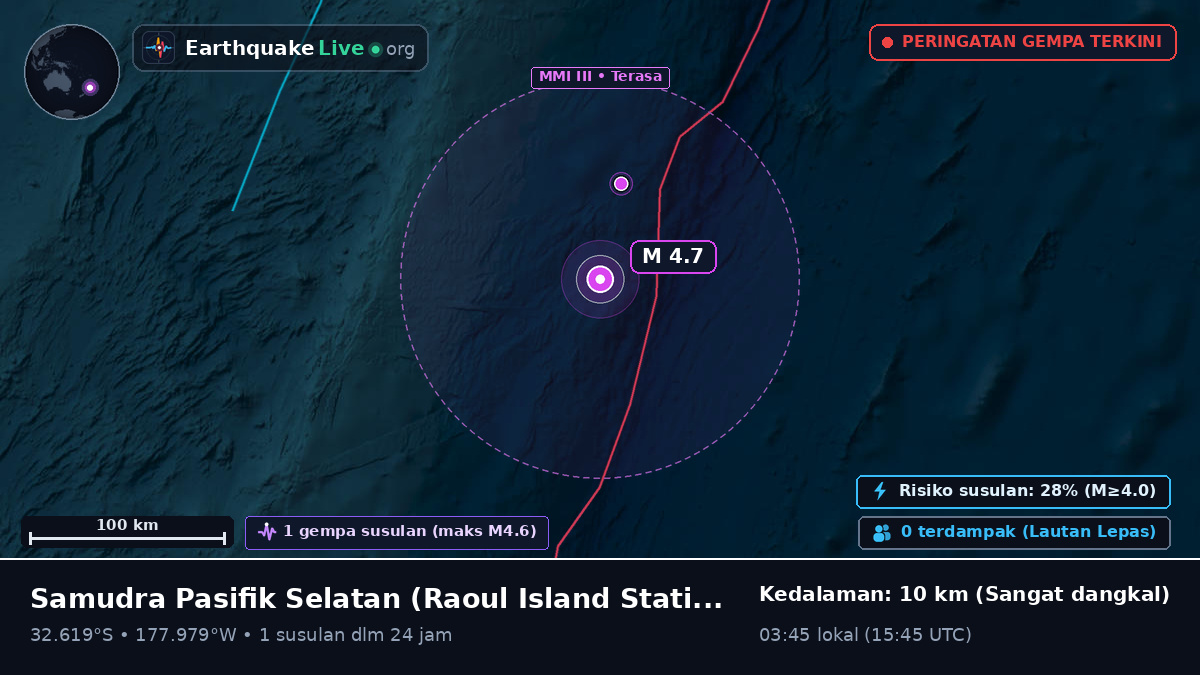 Samudra Pasifik Selatan (Kermadec Islands)