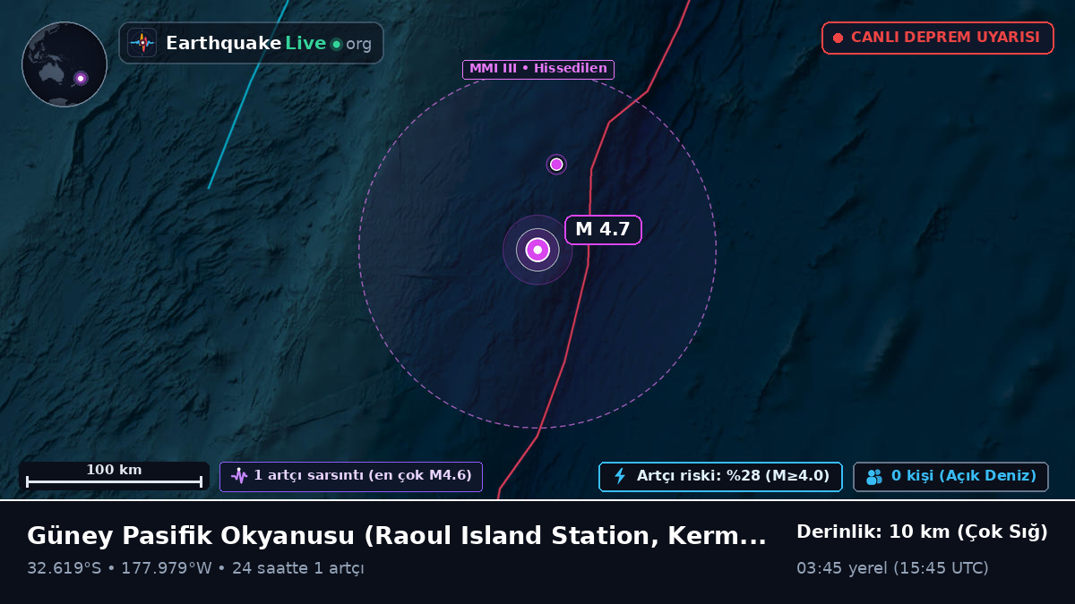Güney Pasifik Okyanusu (Kermadec Islands)