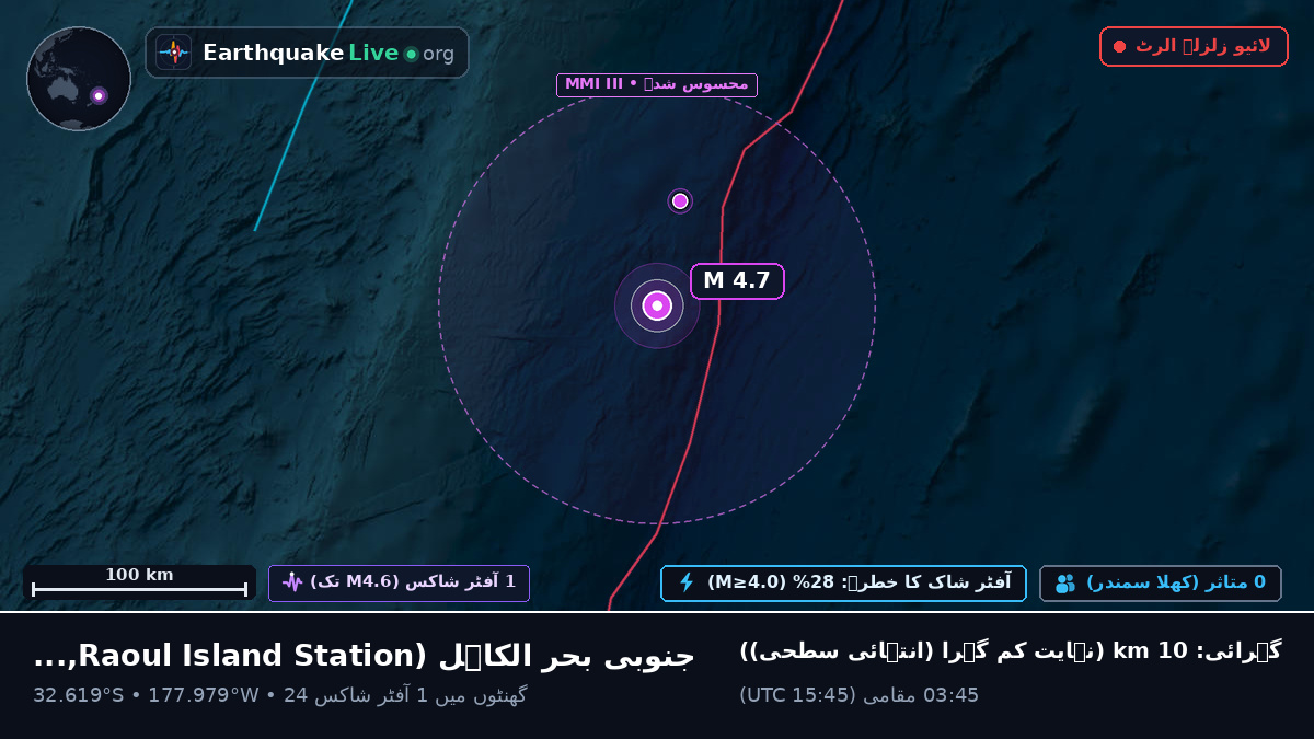 جنوبی بحر الکاہل (Kermadec Islands)
