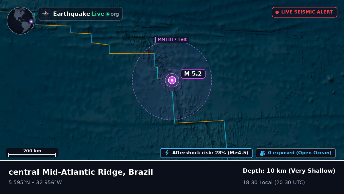 North Atlantic Ocean (Brazil)