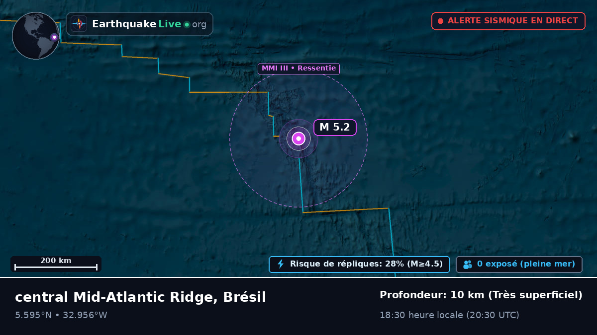 Océan Atlantique Nord (Brésil)