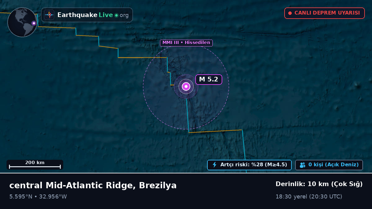 Kuzey Atlantik Okyanusu (Brezilya)