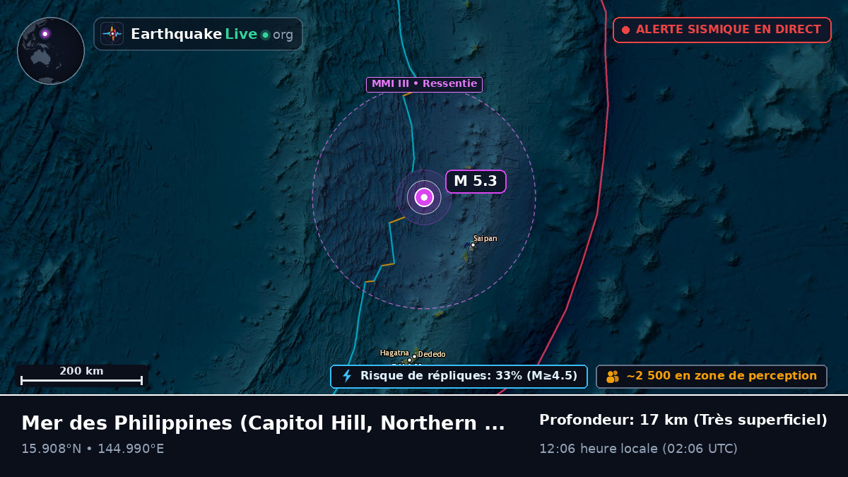 Mer des Philippines (Northern Mariana Islands)