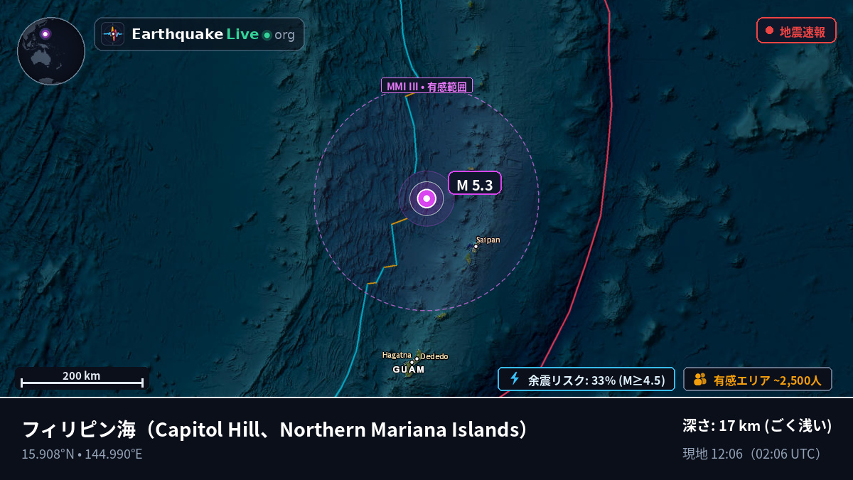 フィリピン海 (Northern Mariana Islands)