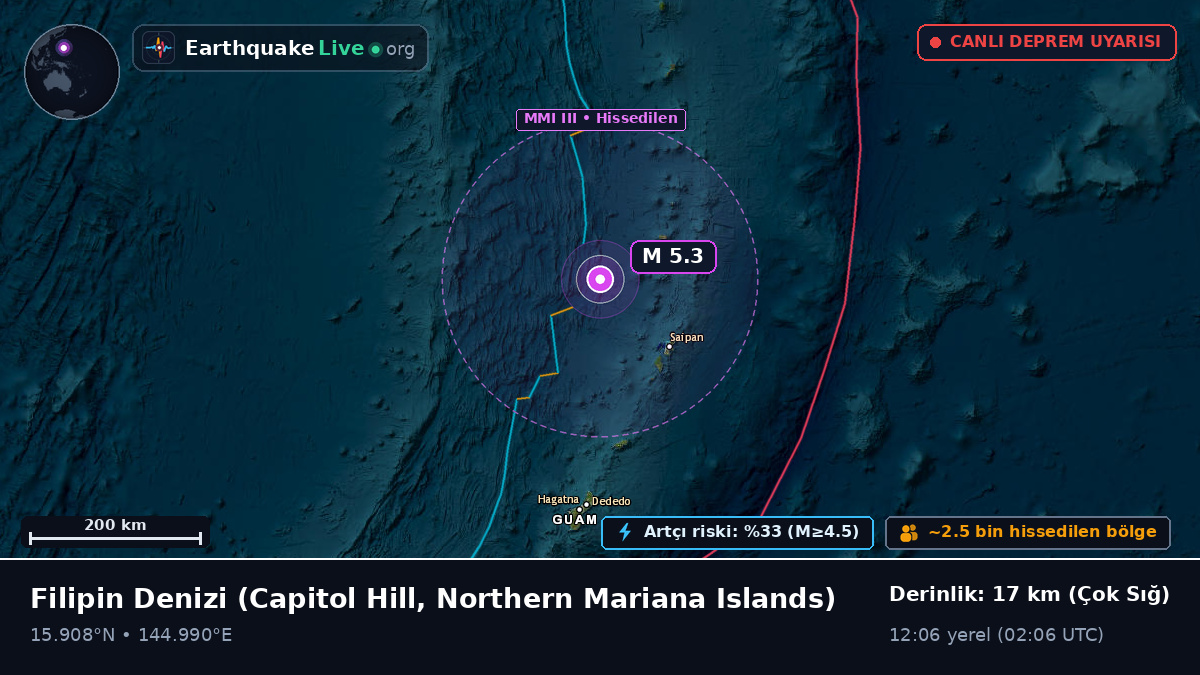 Filipin Denizi (Northern Mariana Islands)