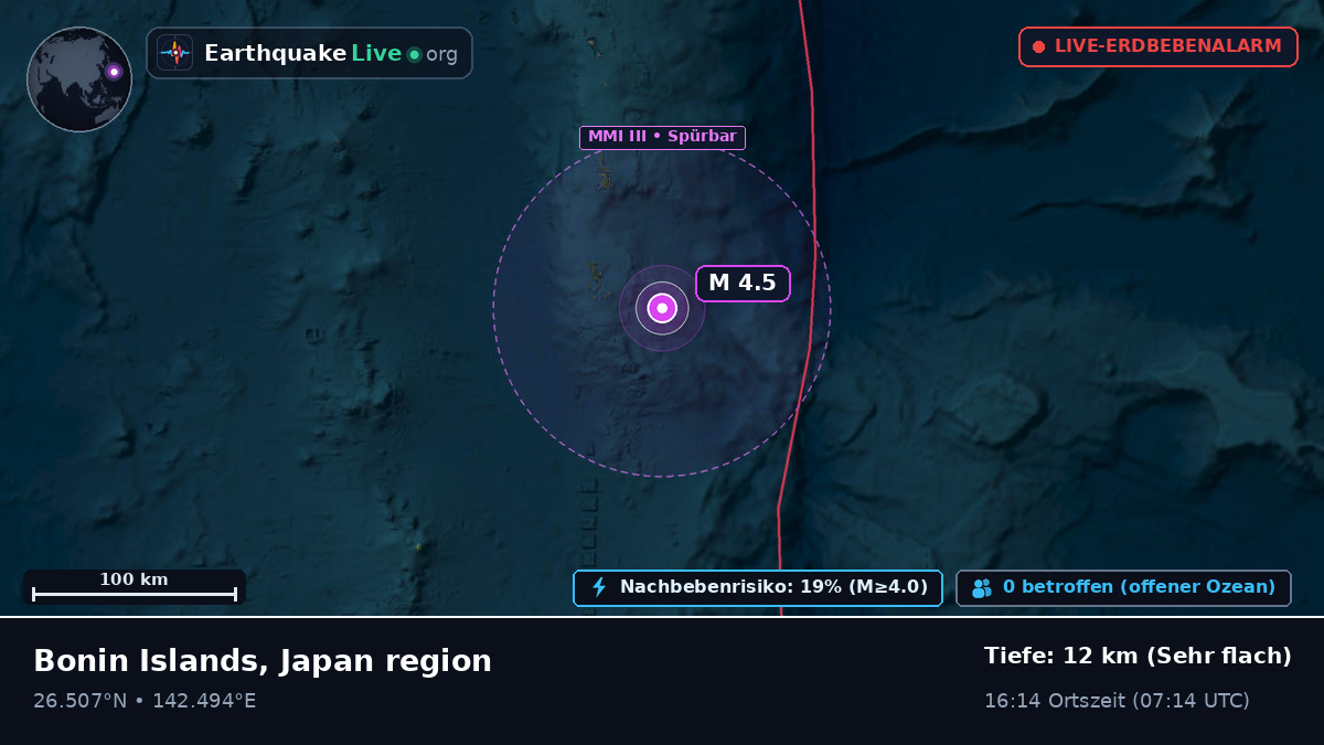 Nordpazifik (Japan)