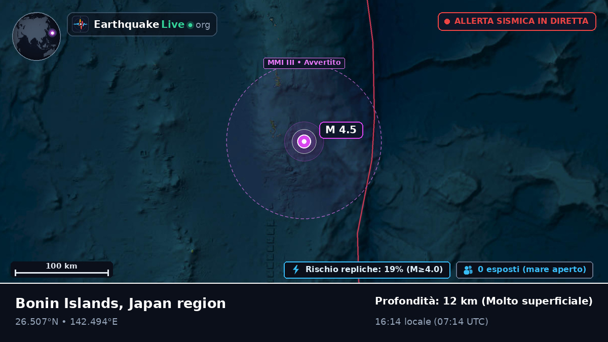 Oceano Pacifico settentrionale (Giappone)