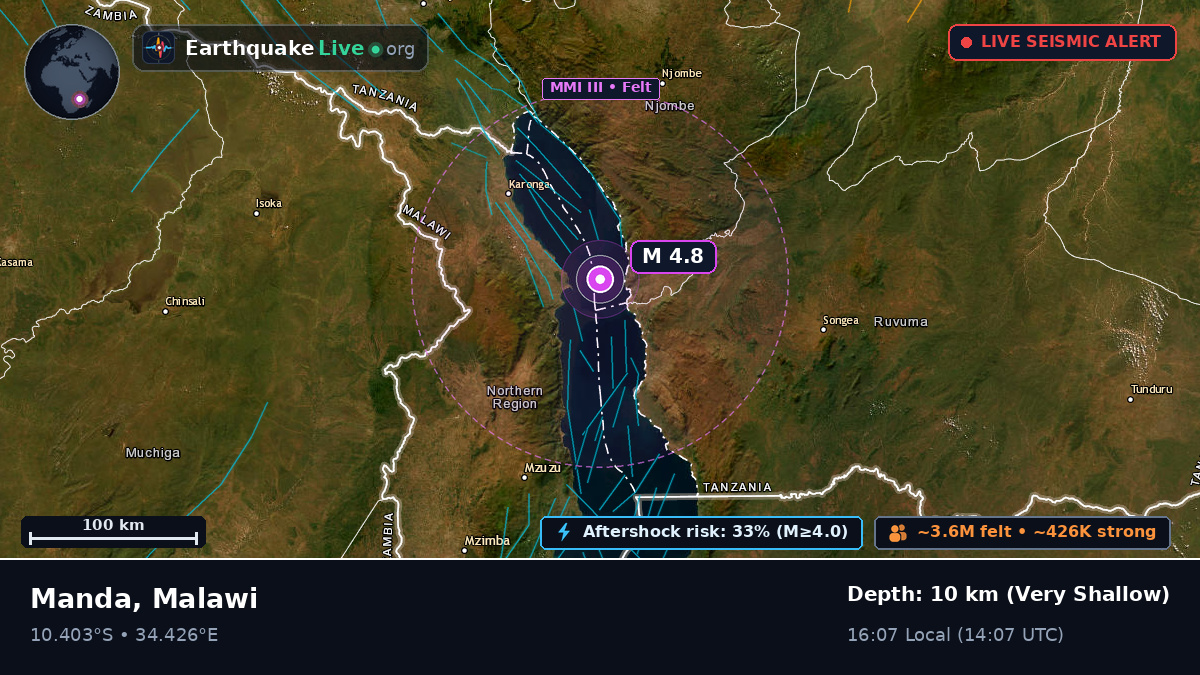 Chitipa, Malawi