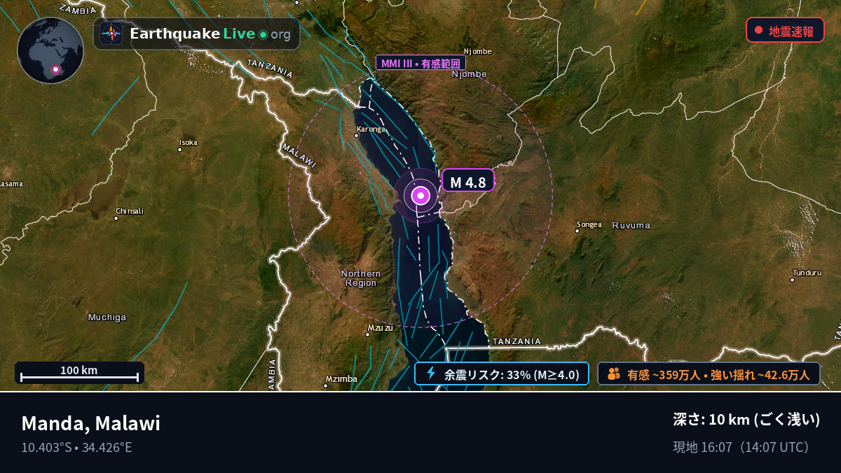 Chitipa, Malawi