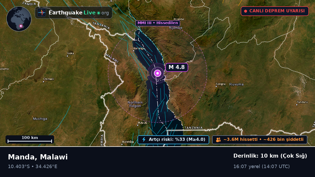 Chitipa, Malawi