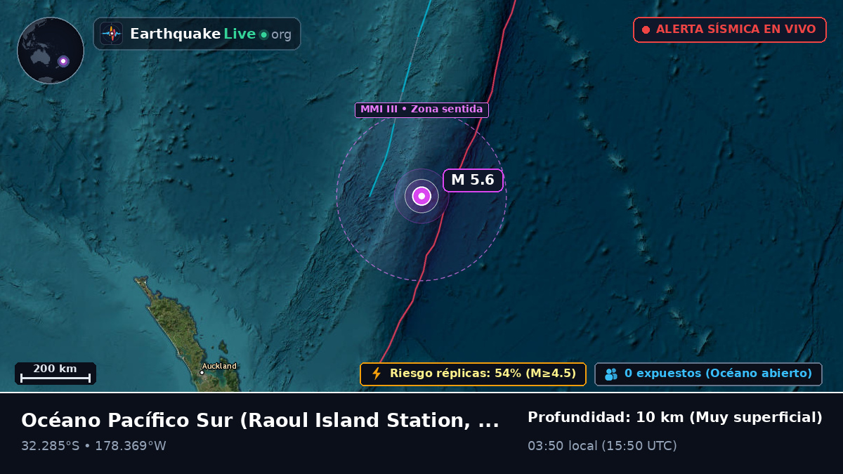 Océano Pacífico Sur (Kermadec Islands)