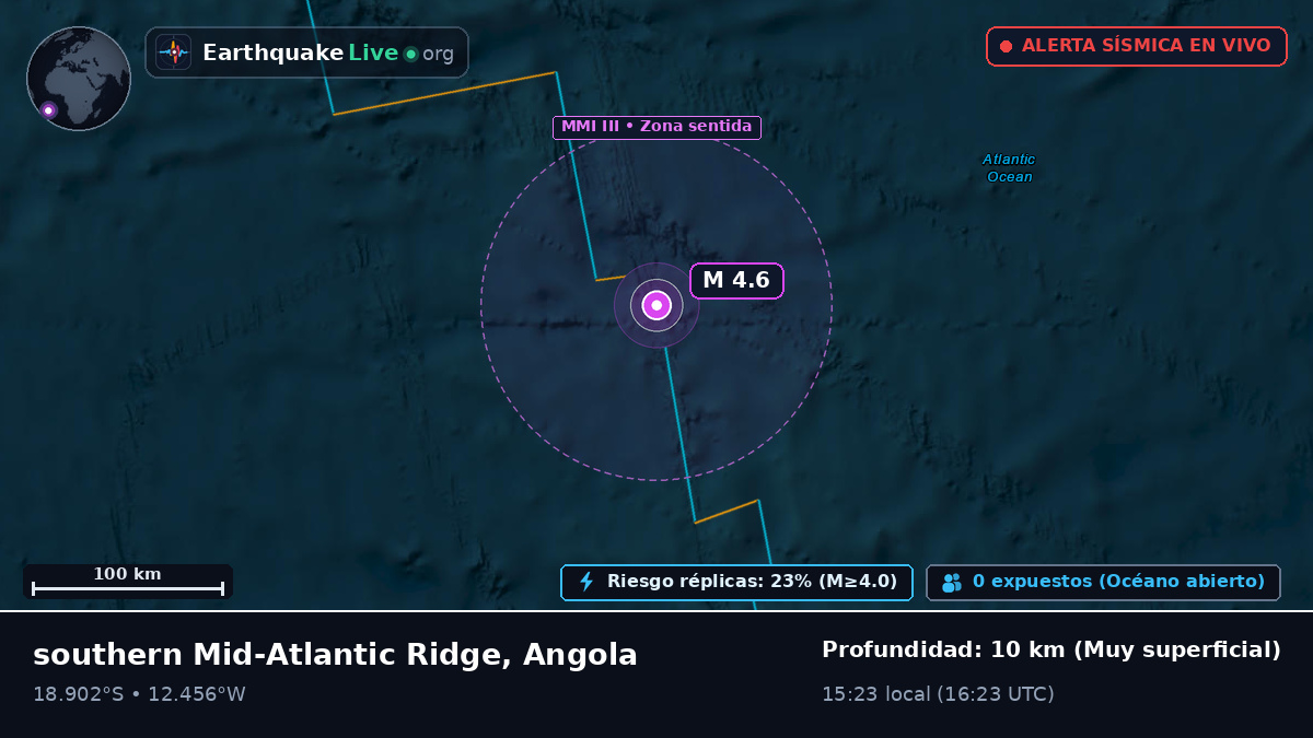Océano Atlántico Sur (Angola)