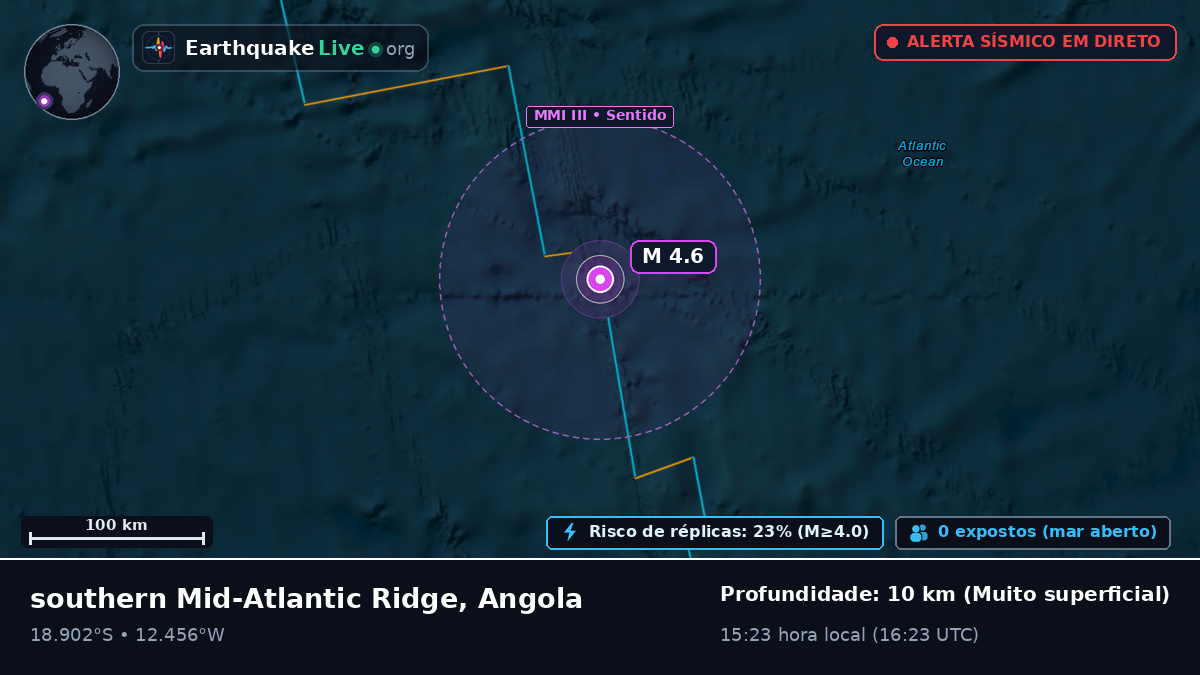 Oceano Atlântico Sul (Angola)