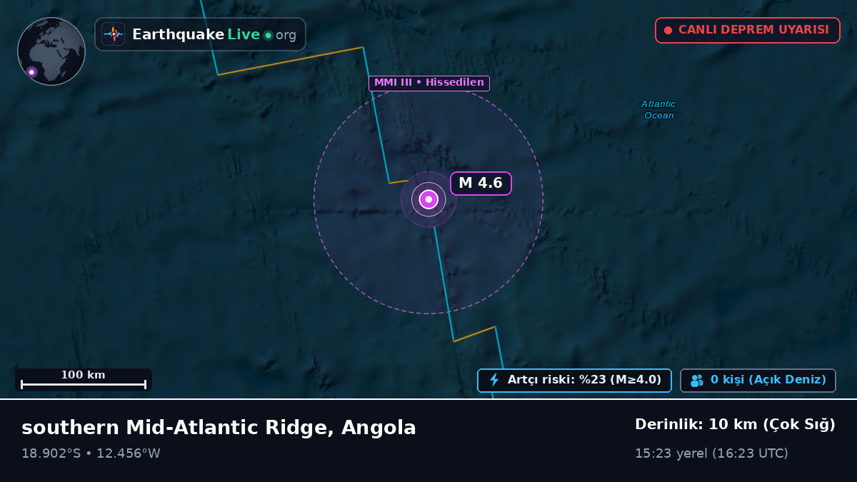 Güney Atlantik Okyanusu (Angola)
