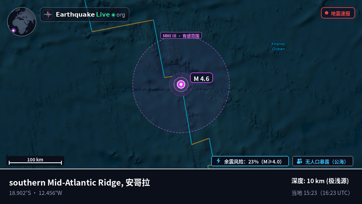 南大西洋 (安哥拉)