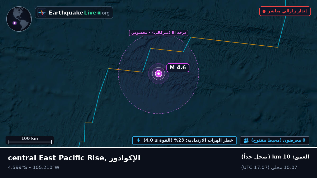 جنوب المحيط الهادئ (الإكوادور)