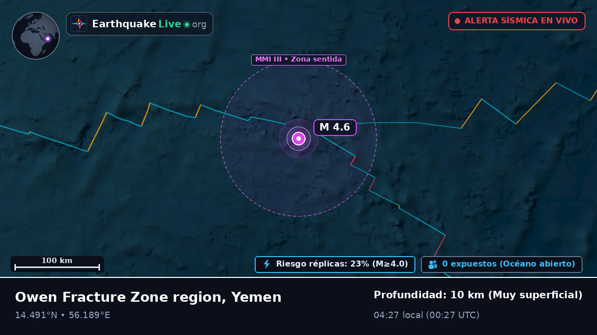 Océano Índico (Yemen)