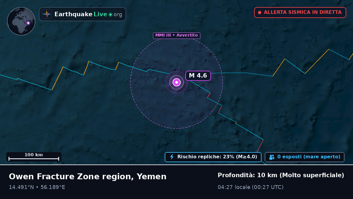 Oceano Indiano (Yemen)