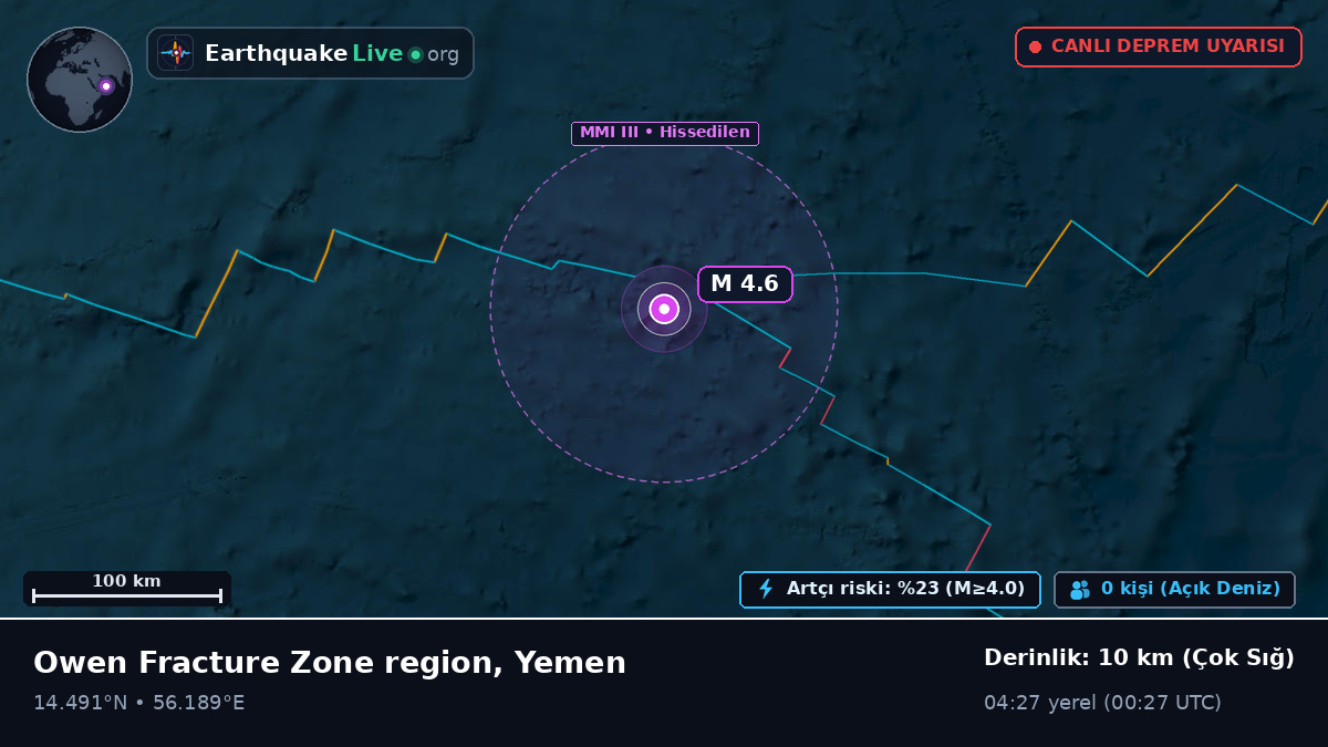 Hint Okyanusu (Yemen)
