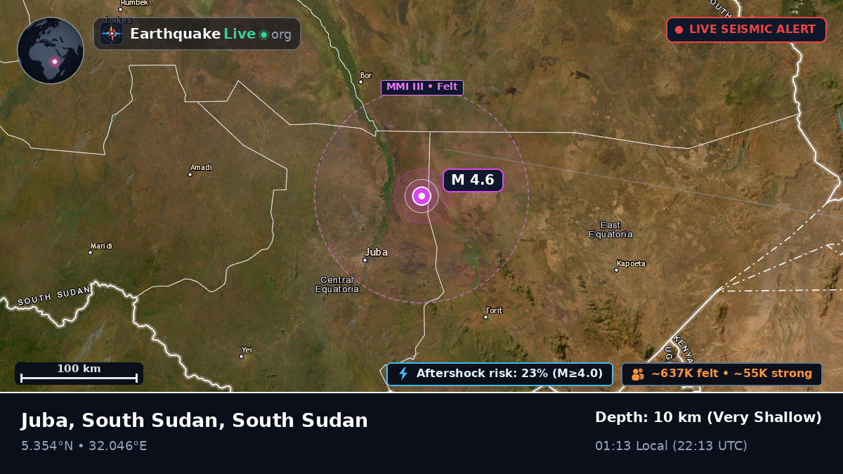 Central Equatoria, South Sudan