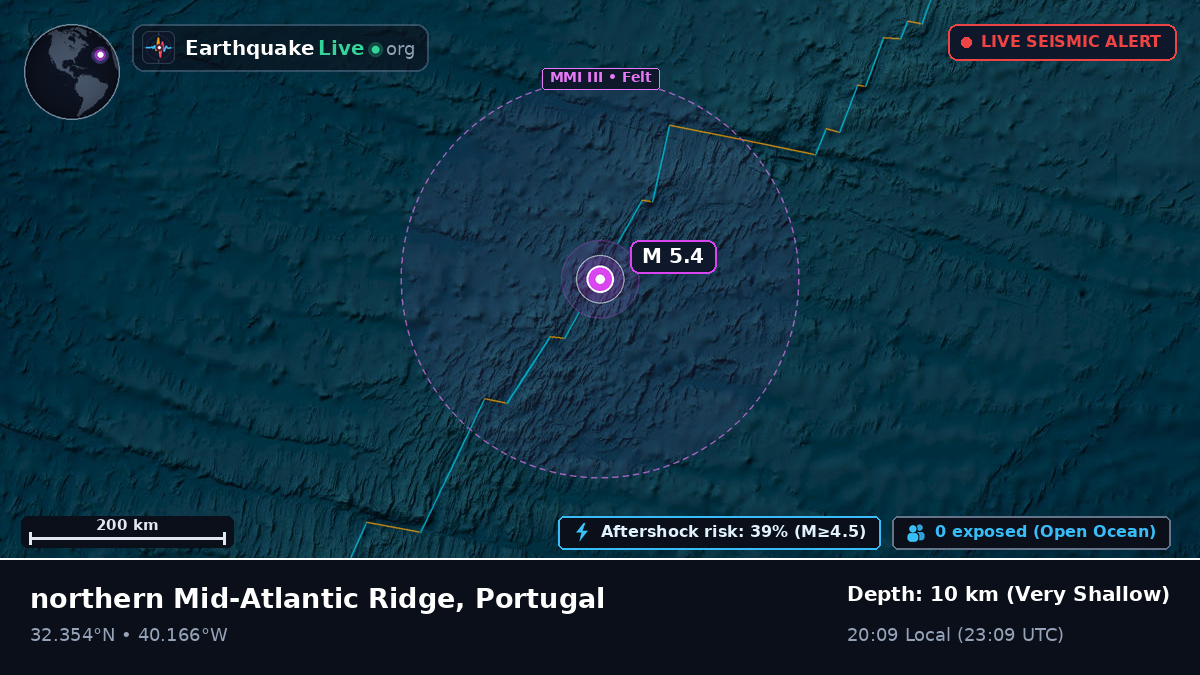 North Atlantic Ocean (Portugal)