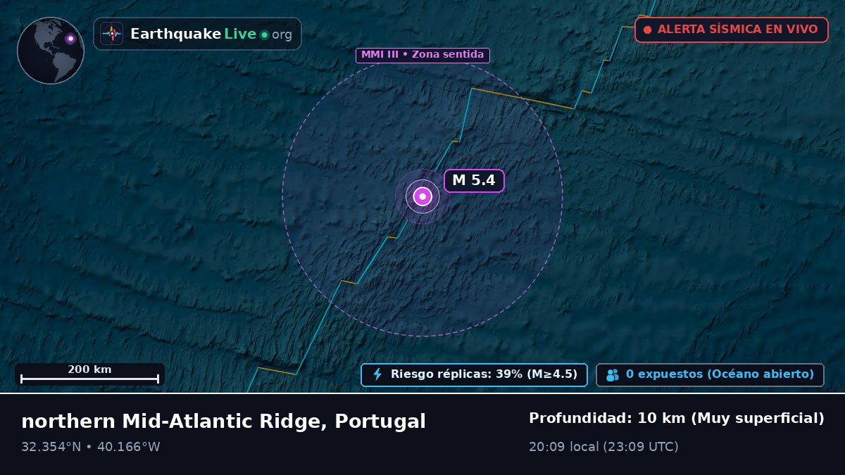 Océano Atlántico Norte (Portugal)