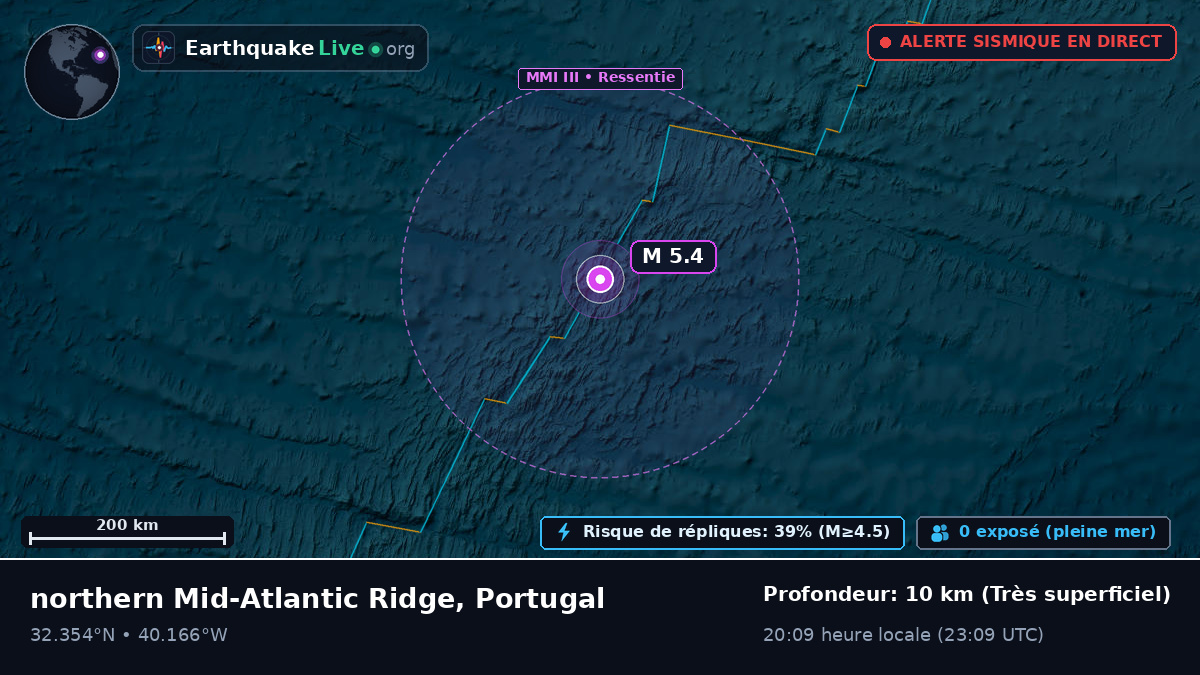 Océan Atlantique Nord (Portugal)