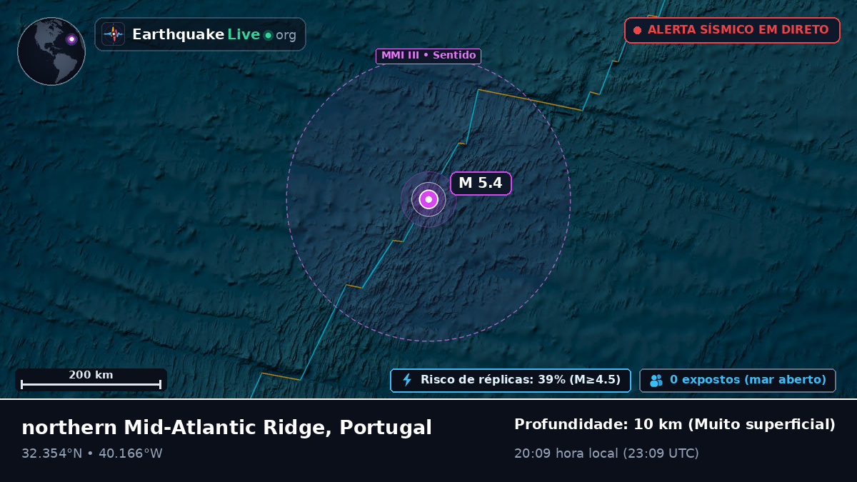 Oceano Atlântico Norte (Portugal)