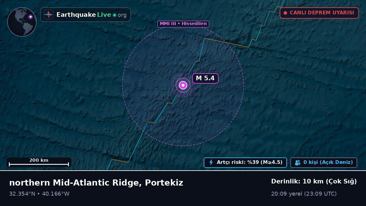 Kuzey Atlantik Okyanusu (Portekiz)