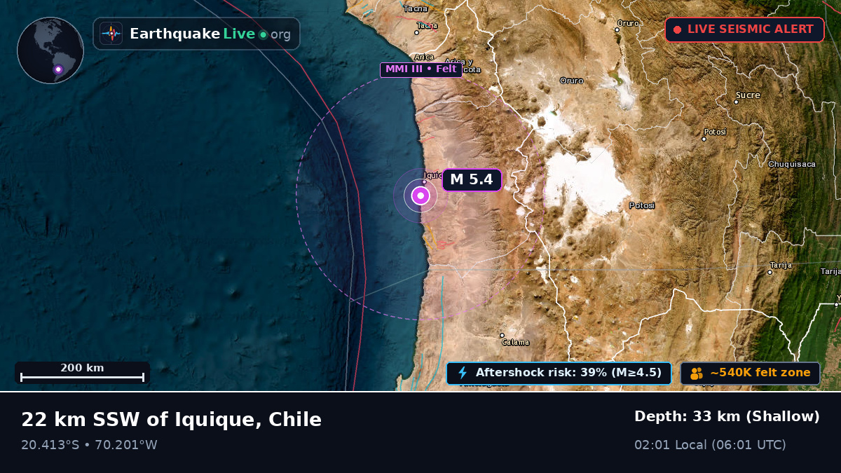 Iquique, Tarapacá, Chile