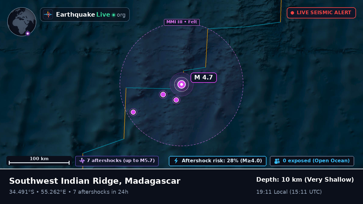 Indian Ocean (Madagascar)