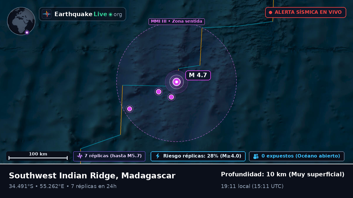Océano Índico (Madagascar)